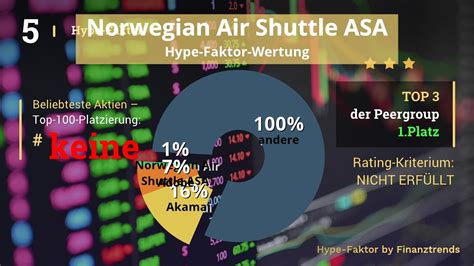 Norwegian air shuttle asa stock price - Norwegian Air Shuttle ASA Stock price Other OTC Equities NWARF NO0010196140 Airlines Delayed Other OTC. Other stock markets. 03:48:08 2021-04-01 pm EDT 5-day change 1st Jan Change ...